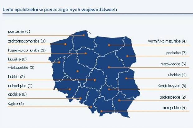 Przewodniczący rady PSD: Liczymy, że kolejne spółdzielnie przystąpią do sieci