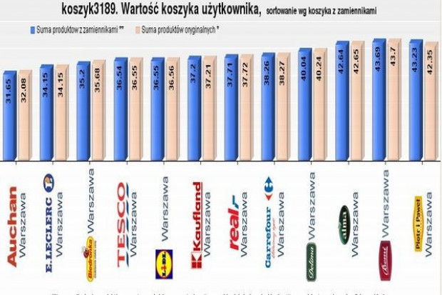 Koszyk Kaczyńskiego można kupić o 20 zł taniej