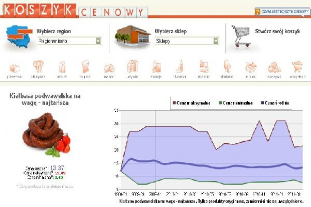 Koszyk cen dlahandlu.pl: Produkty na grilla w podobnych cenach w delikatesach i dyskontach
