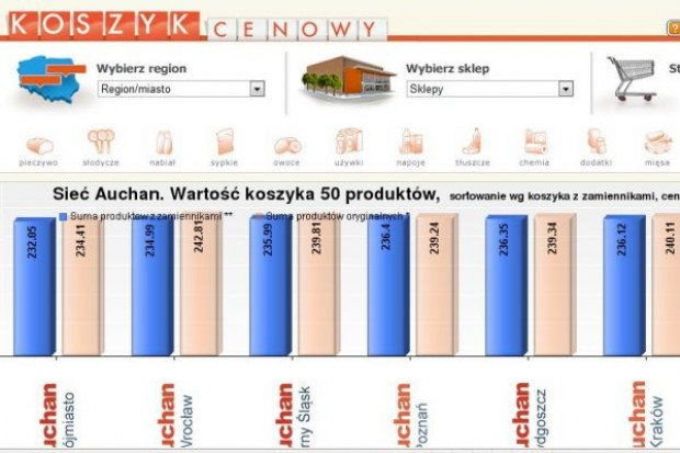Koszyk cen dlahandlu.pl: 12-proc. wzrost cen świątecznych produktów