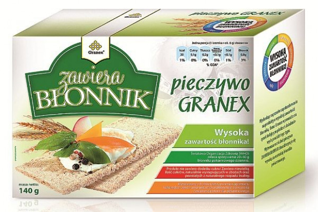 Pieczywo Zawiera Błonnik Granex