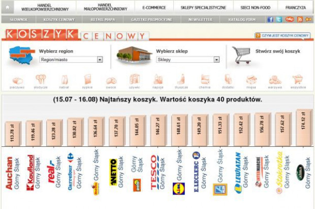 Najtańszy koszyk: Hipermarkety z najniższymi cenami marek własnych