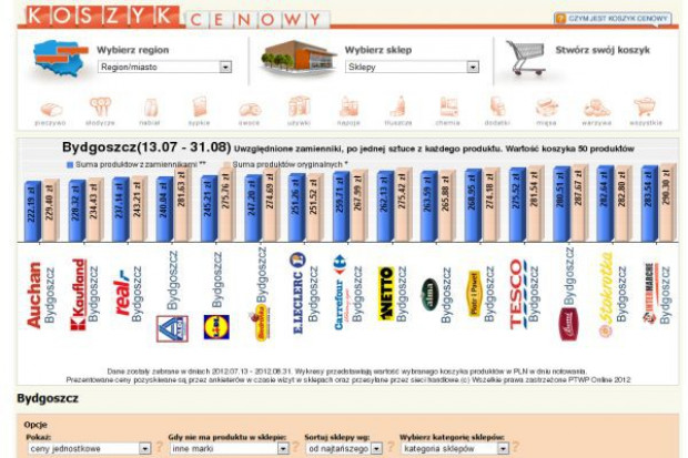 Koszyk cen dlahandlu.pl: Real zbliża się do liderów cenowych