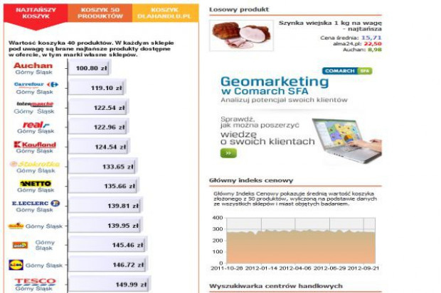 Najtańszy Koszyk: Supermarkety ścigają się z hipermarketami na ceny marek własnych