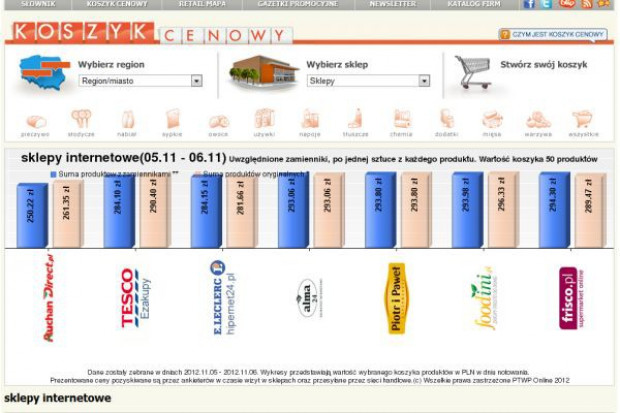 Koszyk cen dlahandlu.pl: Większość sklepów internetowych oferuje zakupy za ponad 290 zł