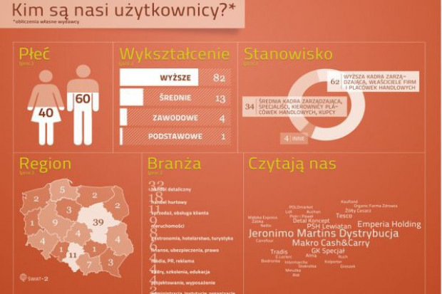 Rekordowe wyniki oglądalności dlahandlu.pl