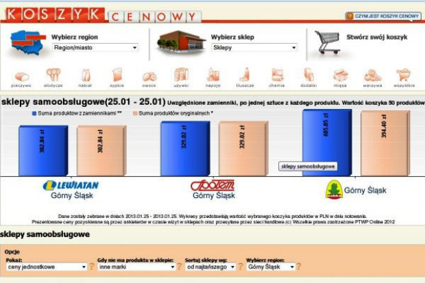 Koszyk cen: 2013 w sklepach osiedlowych nie przyniósł zmian. Nadal najdroższe na rynku