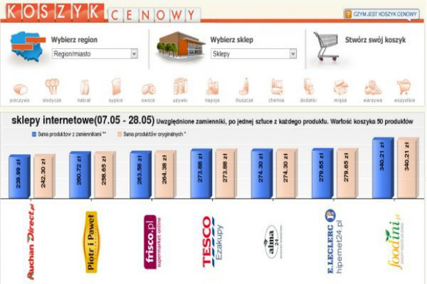 Koszyk cen dlahandlu.pl: Niektóre e-sklepy tańsze niż ich stacjonarne odpowiedniki