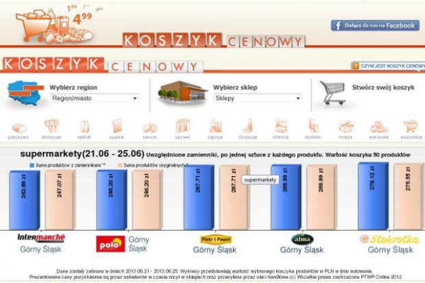 Koszyk cen: Tańsze warzywa sezonowe pomogły wszystkim supermarketom zejść w czerwcu z cenami