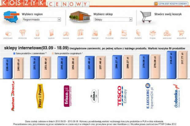 Koszyk cen: E-sklepy żonglują cenami. W tym tygodniu zdecydowały się postawić na obniżki