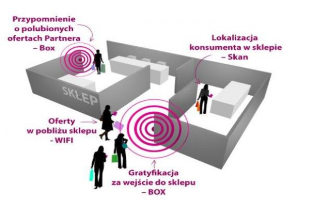 Aplikacja na telefon wpłynie na decyzje zakupowe