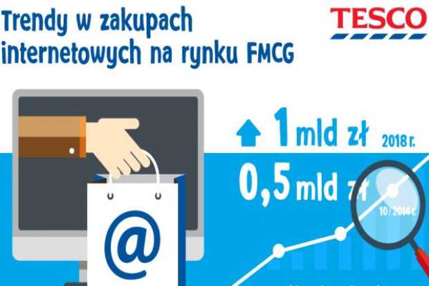 Wartość koszyka w Ezakupach Tesco jest 4-5 razy większa niż w sklepie stacjonarnym
