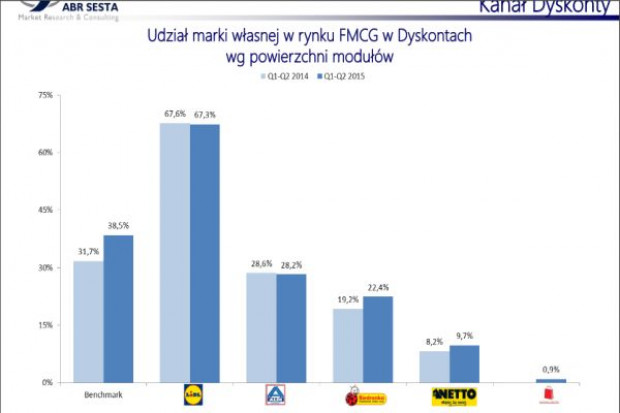 fot. ABR Sesta ABR Sesta: Dyskonty promują w gazetkach głównie produkty non-food i markę własną