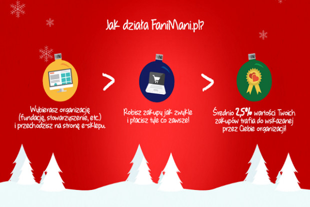 Najbardziej dostępne formy wsparcia czekają na nas w internecie, fot. mat.pras. Sklep online umożliwia wspieranie celów społecznych podczas zakupów