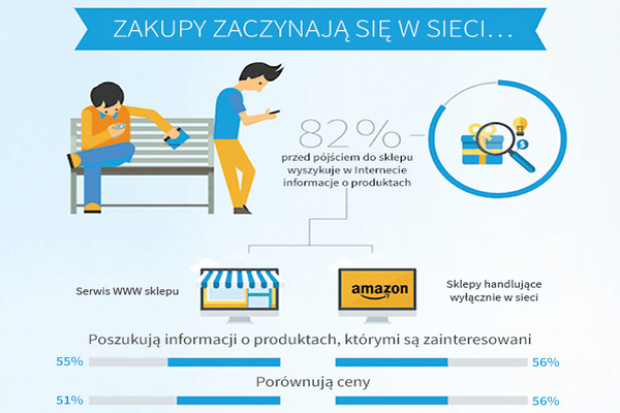 fot. Salesforce Czego od sklepów oczekują klienci pokolenia Y ? Ich siła nabywcza to już trylion dolarów