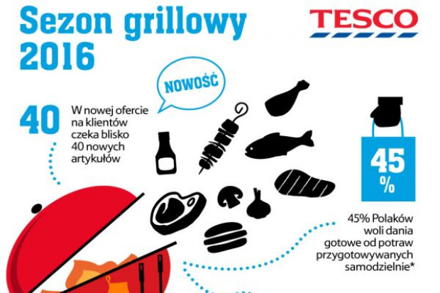 fot. materiały prasowe Tesco Sieci walczą o zakupy na majówkę. Tesco w sezonie sprzedaje tonę kiełbasek co godzinę