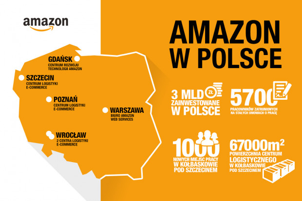 fot. materiały prasowe Amazon buduje w Kołbaskowie - zatrudni tysiąc pracowników