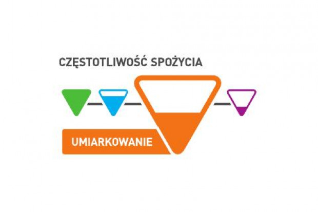 Fot. Carrefour Polska Carrefour Polska wprowadza swój system znakowania żywności. Na razie dla marki własnej