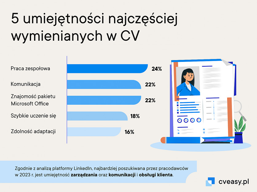 Jak wygląda polskie CV Co warto zawrzeć w życiorysie