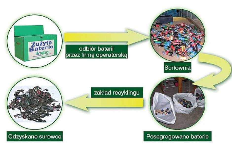 Małe sklepy nie wiedzą o obowiązku odbierania zużytych baterii