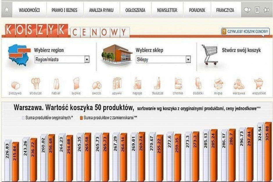 Koszyk cen dlahandlu.pl: Delima włącza się w strategię obniżania cen przez delikatesy