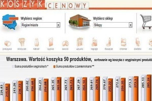 Koszyk cen dlahandlu.pl: Spore obniżki w hipermarketach
