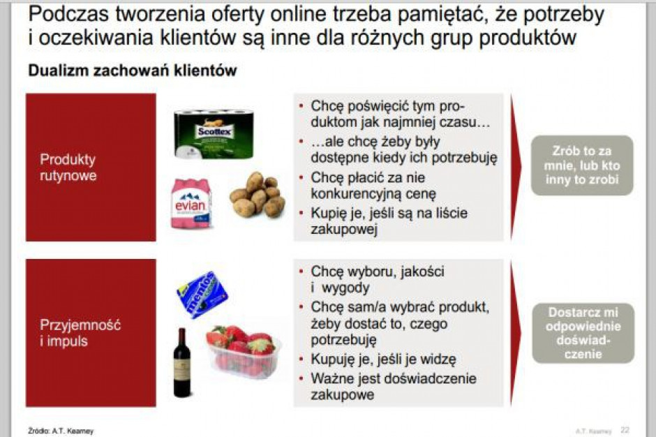 AT Kearney: Potrzeby i oczekiwania klientów są inne dla różnych grup produktów