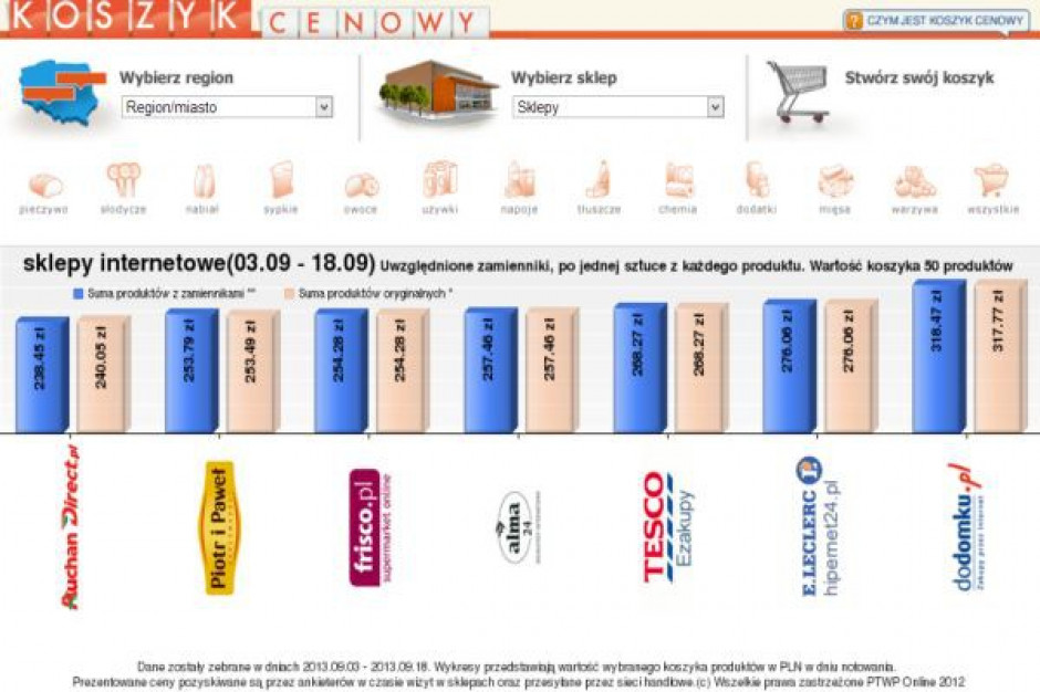 Koszyk cen: E-sklepy żonglują cenami. W tym tygodniu zdecydowały się postawić na obniżki