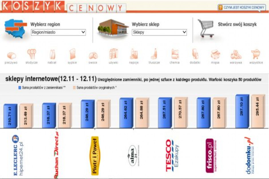 Koszyk cen: Przed grudniowym szczytem zakupowym e-sklepy inwestują w ceny
