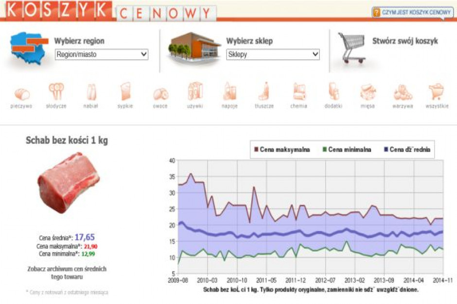 Koszyk cen: W dyskontach promocja na 1 pozycję z asortymentu może decydować o przewadze cenowej