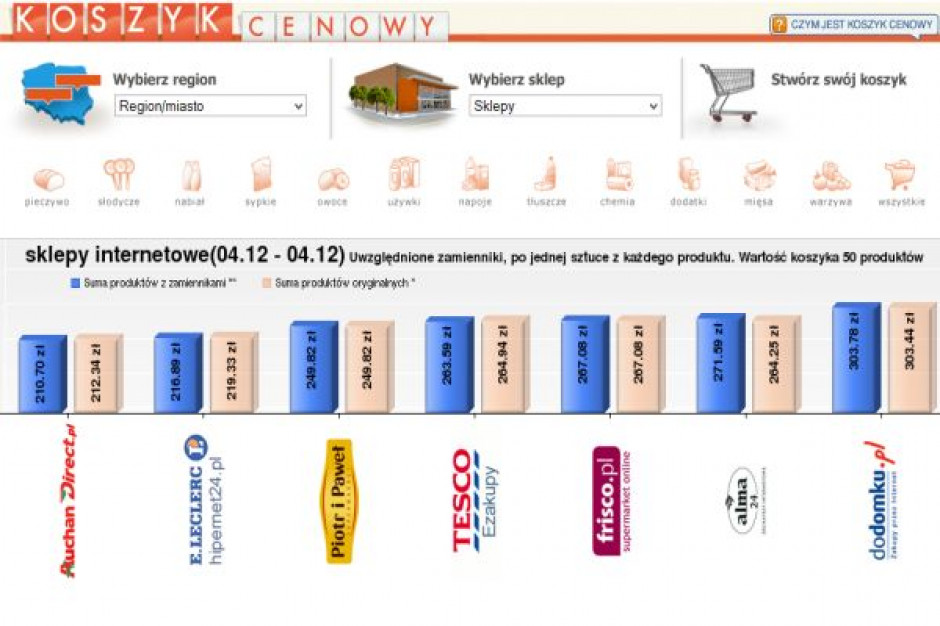 Tegoroczne święta w e-sklepach tańsze o kilkanaście zł