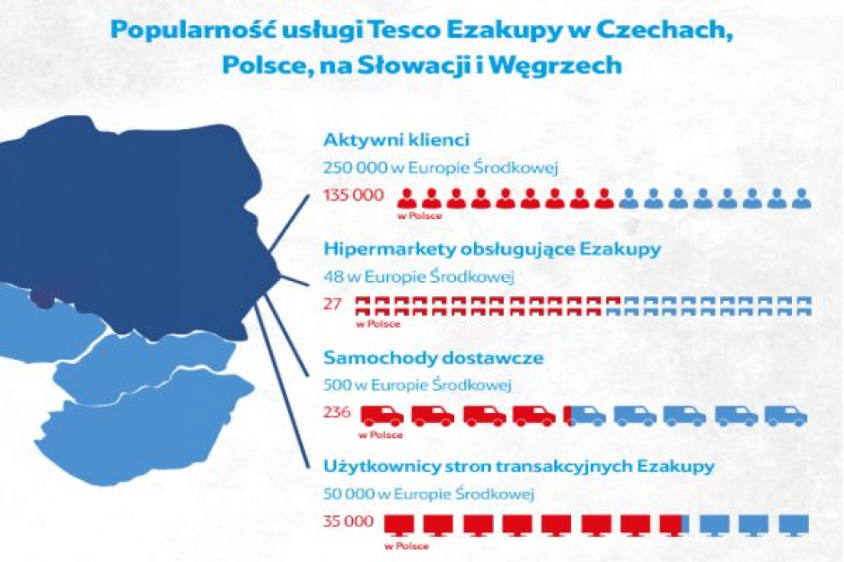 Tesco: Polska liderem Ezakupów w Europie Środkowej