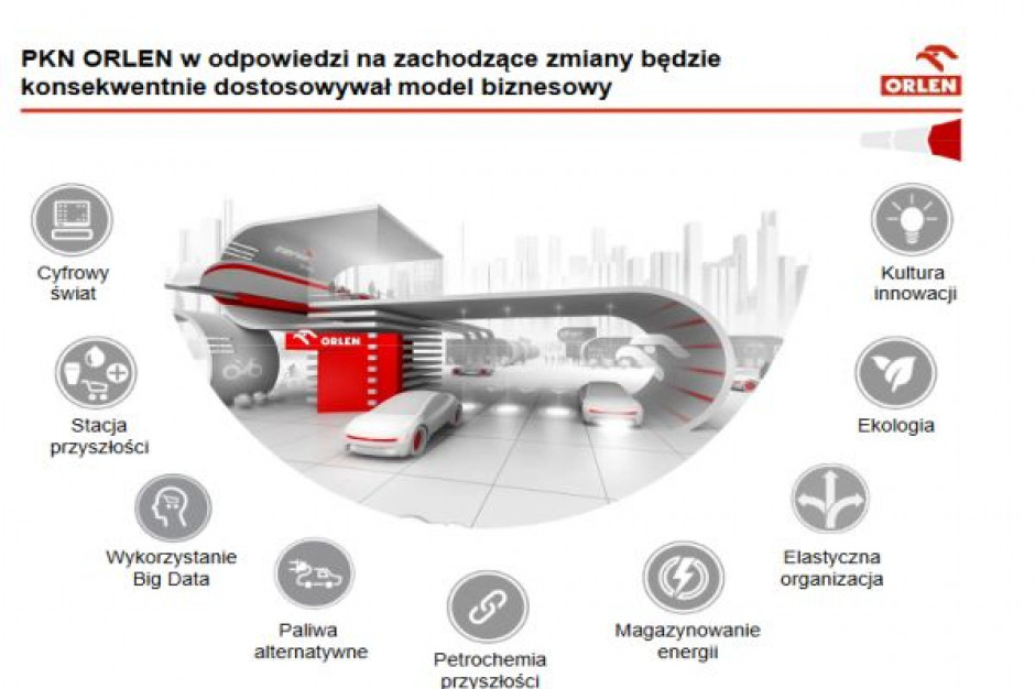 fot. materiały PKN Orlen PKN Orlen udoskonala format sklepów i sięga po Big Data