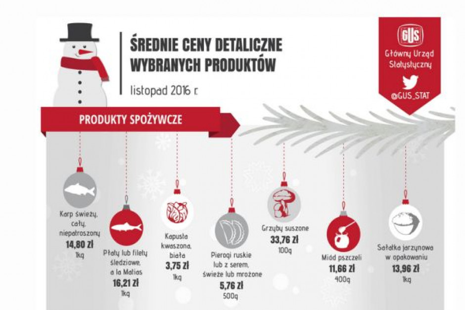 fot. za stat.gov.pl GUS: Za karpia zapłacimy 14,80 zł/kg, grzyby suszone to wydatek 33,76 zł/100 g