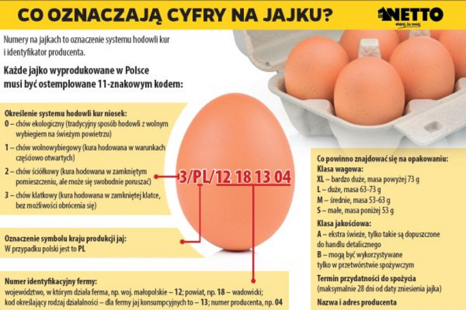 fot. materiały prasowe Netto Jaja z chowu klatkowego znikają z półek Netto