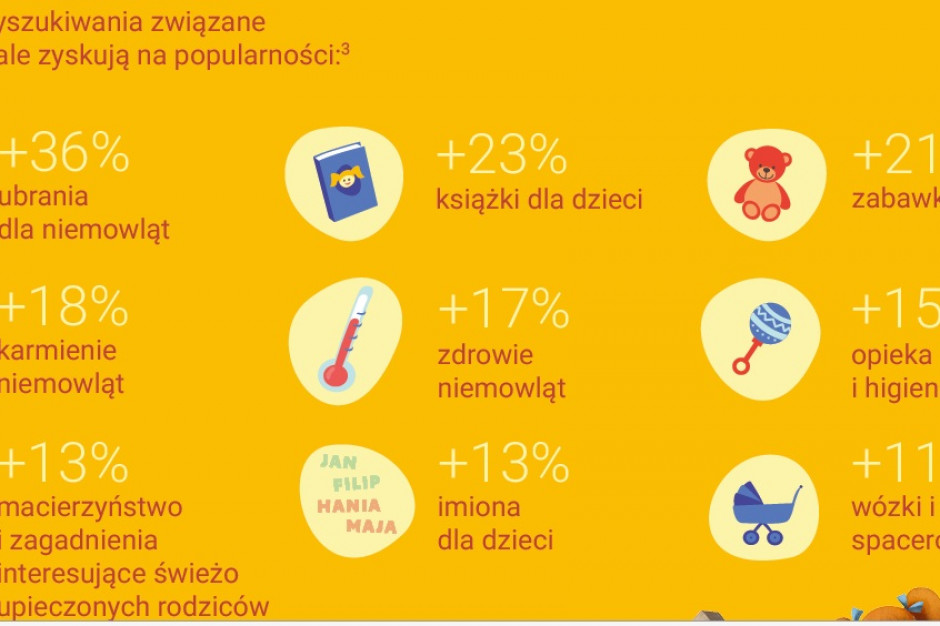 fot. Google W grupie młodych rodziców 43 proc. wyszukiwań w Google dotyczy jedzenia dla dzieci