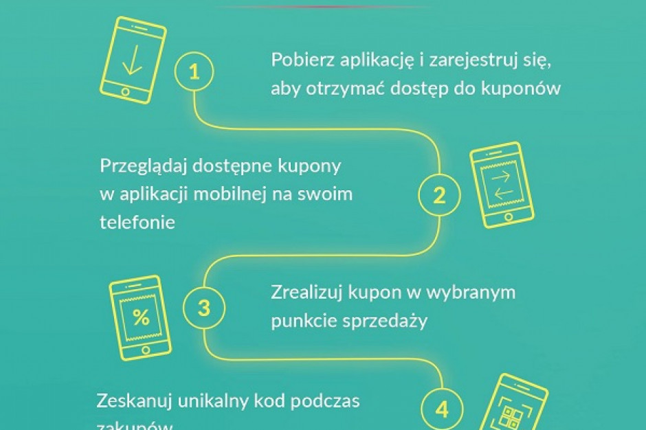 "Detal kontratakuje" - Eurocash promuje aplikację Drinco