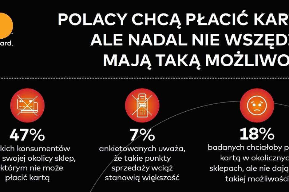 Infografika z badania Mastercard Badanie Mastercard: Połowa polskich konsumentów nadal nie ma wyboru między płatnością kartą a gotówką