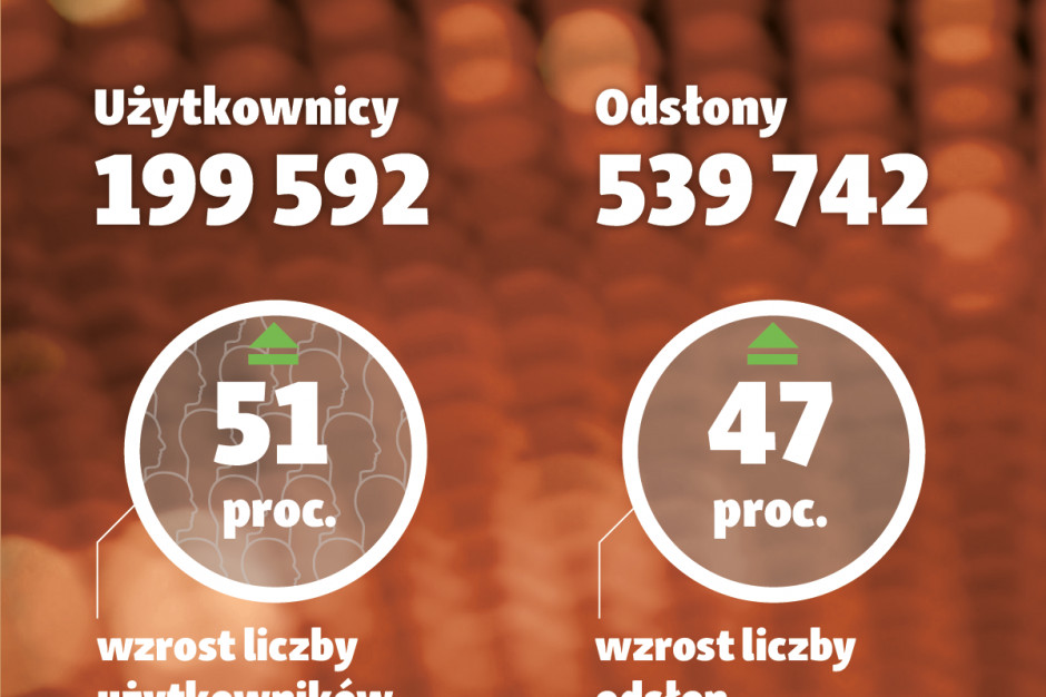 fot. PTWP Rekordowe wyniki serwisu dlahandlu.pl