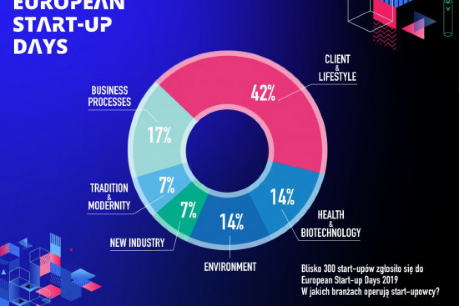 fot. ESD Start-up Challenge: W Katowicach konkurować będą start-upy z całego świata