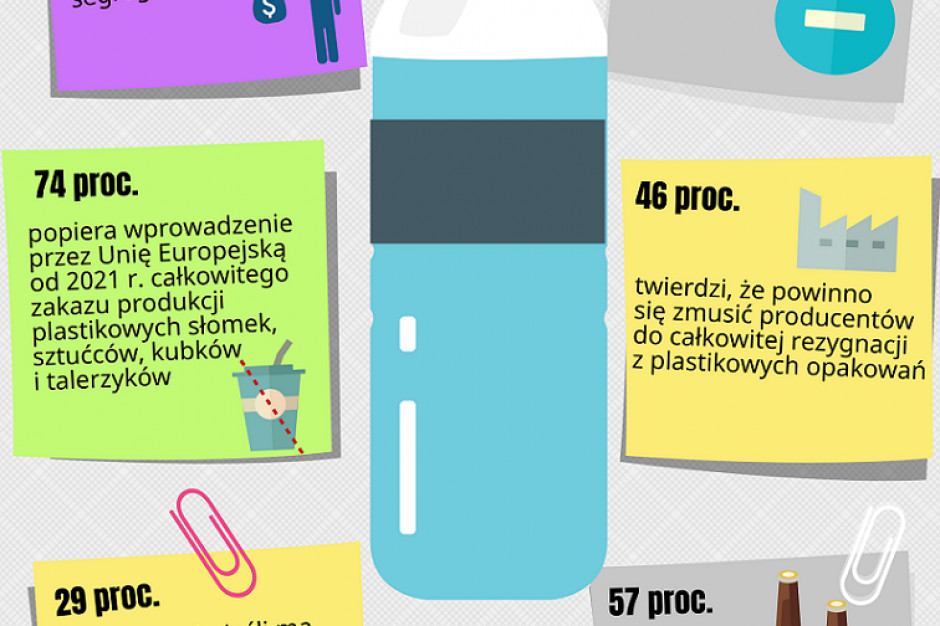 Polacy o plastiku: Zyski są korporacji, a odpowiedzialność obywateli