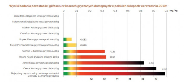 Grafika za FoodRentgen