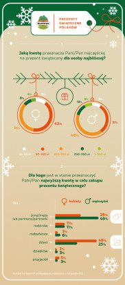 Gumtree, prezenty świąteczne
