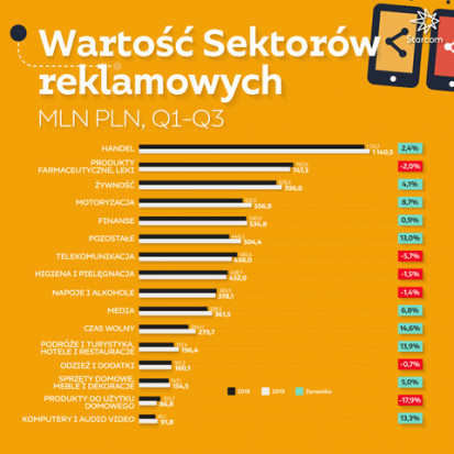 Grafika: Starcom