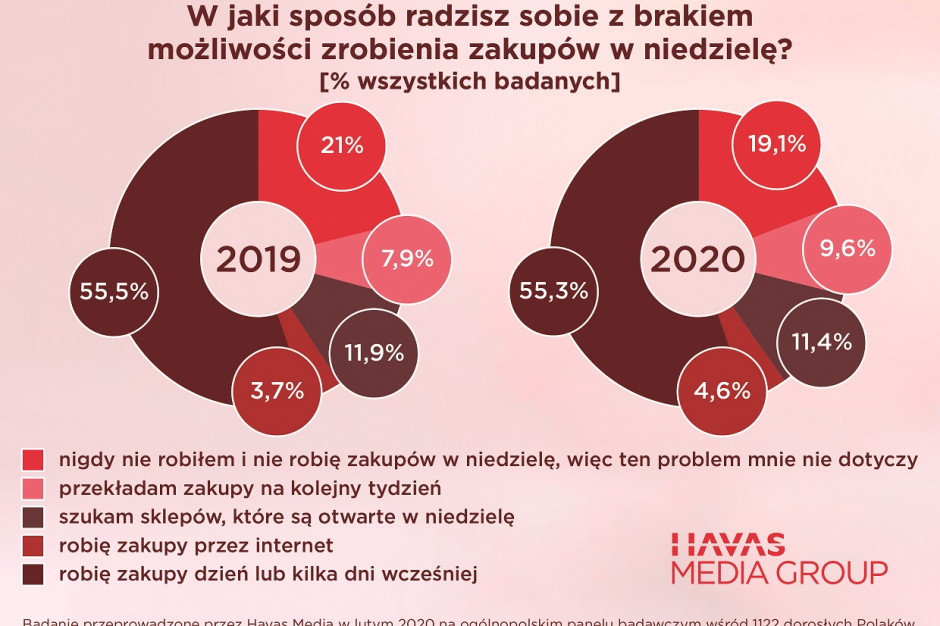 Przybywa przeciwników zakazu handlu w niedziele; fot. Havas Media Group Przybywa przeciwników ograniczeń handlu w niedziele