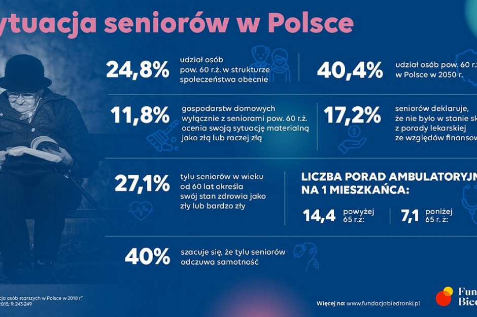 Biedronka powołuje do życia fundację, fot. materiały prasowe Biedronka startuje z fundacją pomagającą seniorom. Jej budżet to 50 mln zł