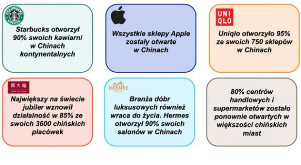 Grafika: OC&C