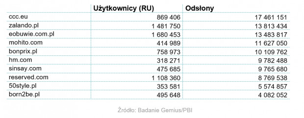 Ranking marek odzieżowych