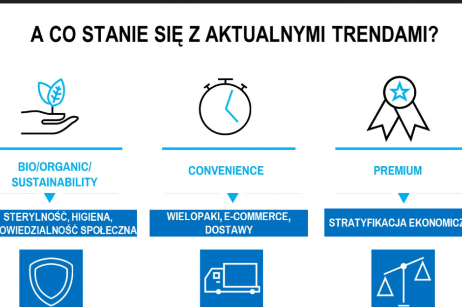 fot. Nielsen Nielsen: Koronawirus zmodyfikuje trendy na rynku spożywczym