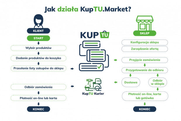KupTU.Market